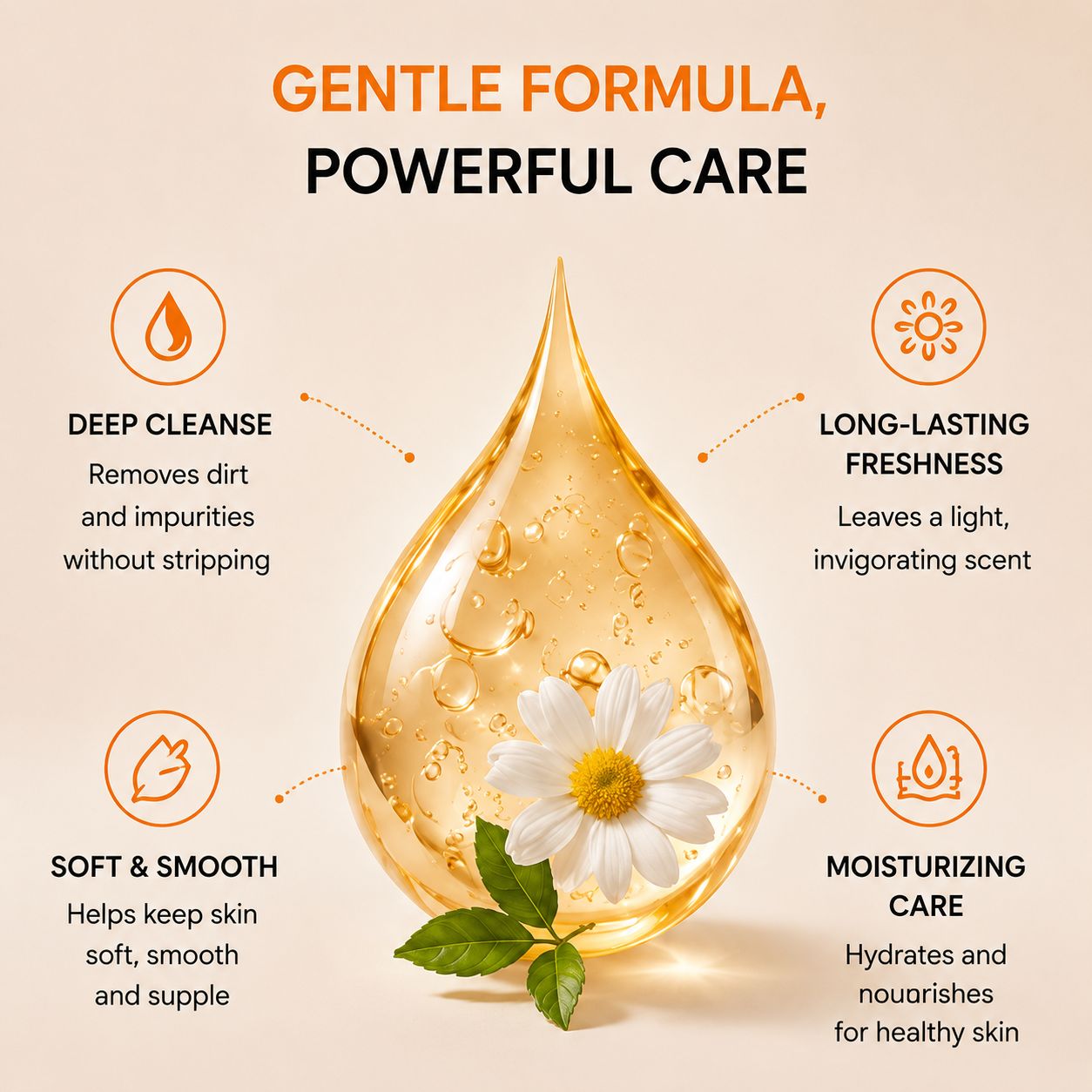 Uhulk Citrus Body Wash