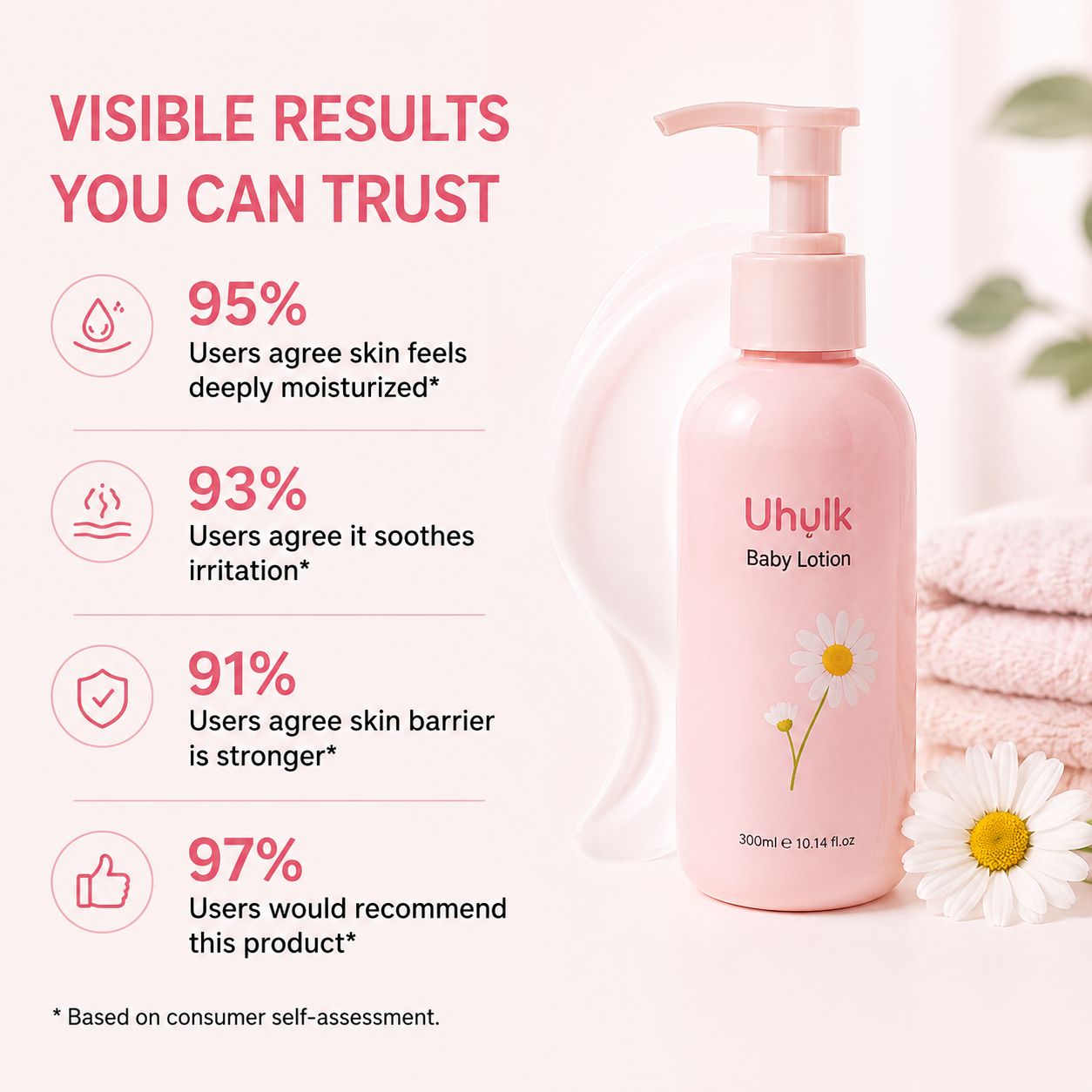 Uhulk Chamomile Soothing Baby Lotion